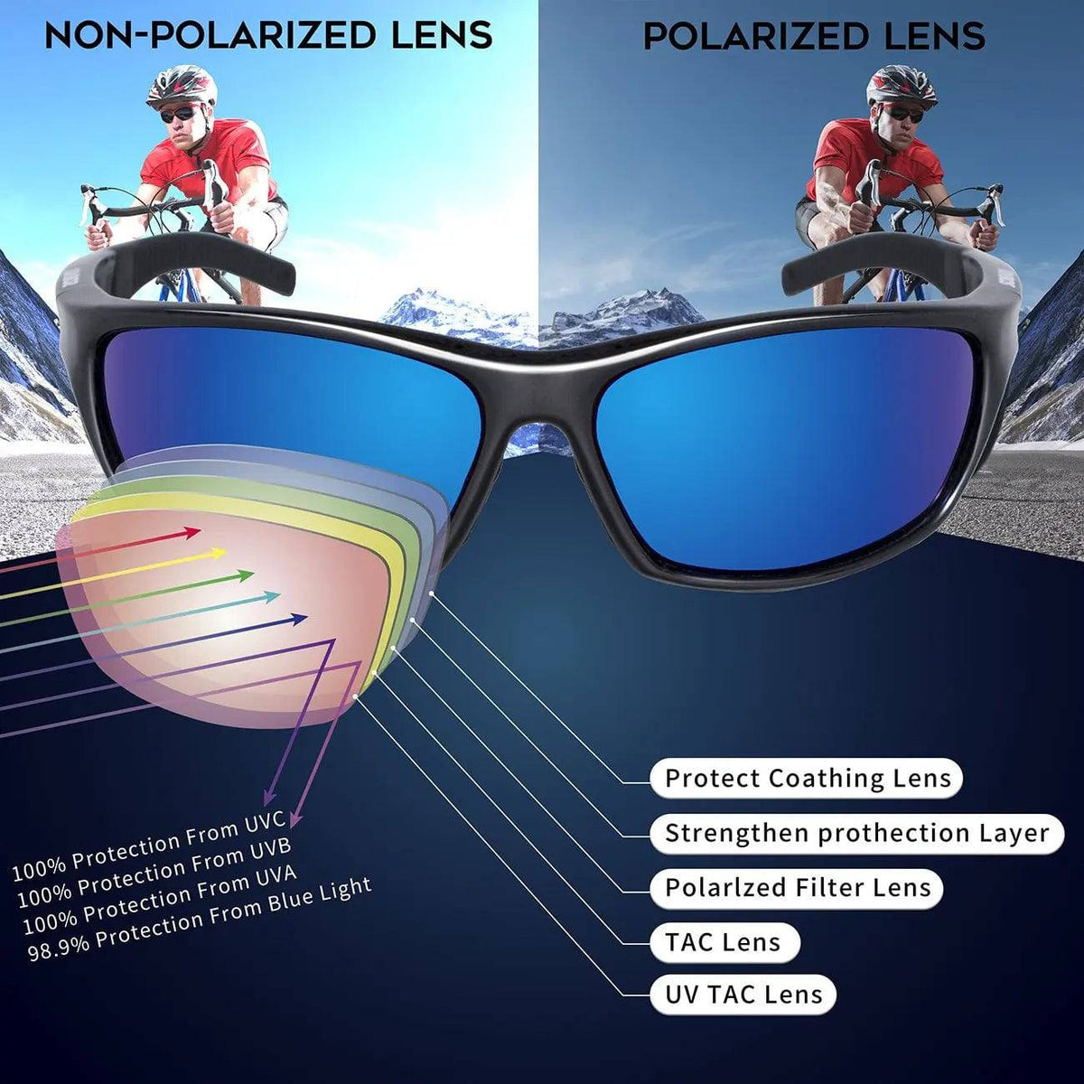 Shop Polarized Sports Sunglasses for Men Durable TR90 Frame SunRay