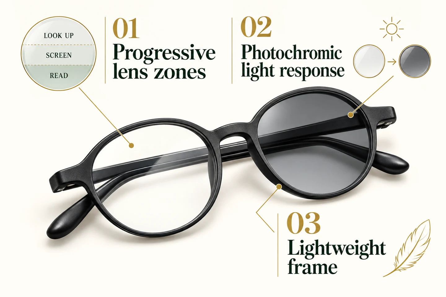 Progressive lens zones, photochromic light response and lightweight frame explained