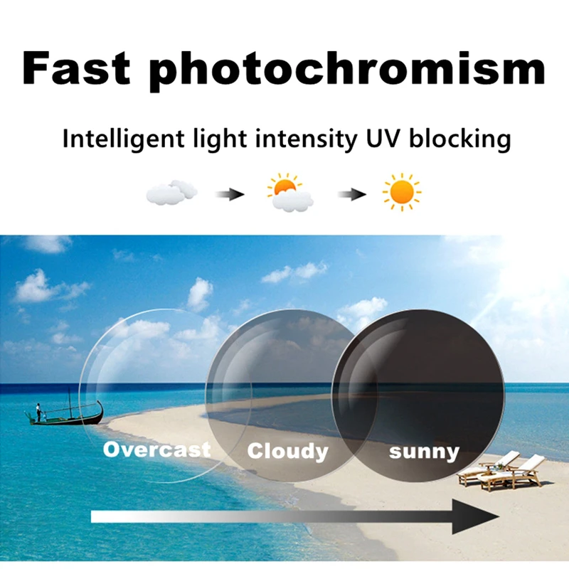 Supplier illustration comparing lighter and darker lens tint across overcast, cloudy and sunny conditions